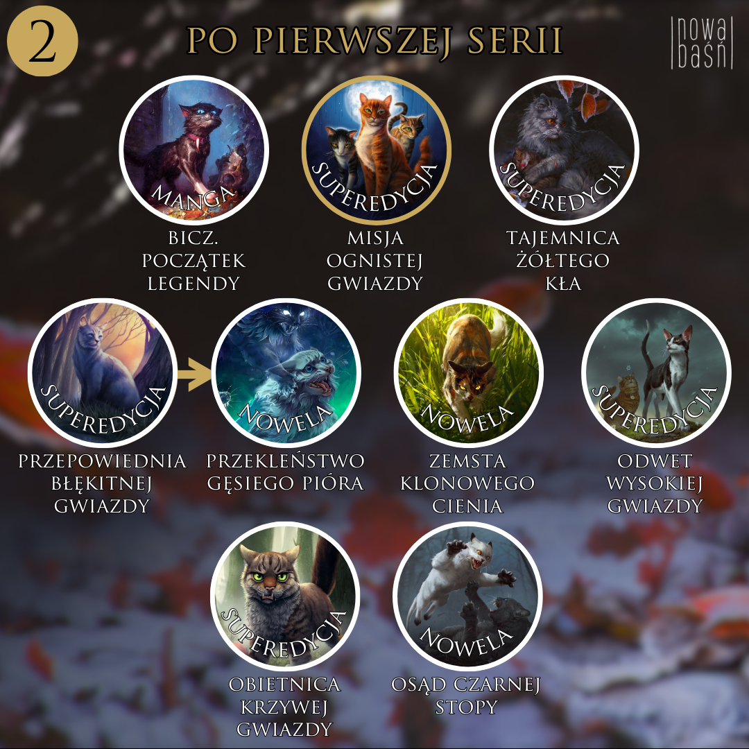 wojownicy-kolejno-czytania-ksi-garnia-wydawnictwa-nowa-ba